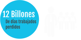 12 Billones  De días trabajados  perdidos