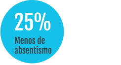 25%  Menos de  absentismo