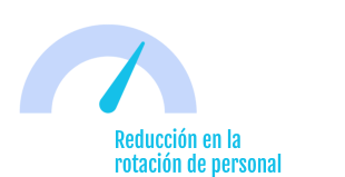 65%  Reducción en la rotación de personal