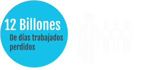12 Billones  De días trabajados  perdidos