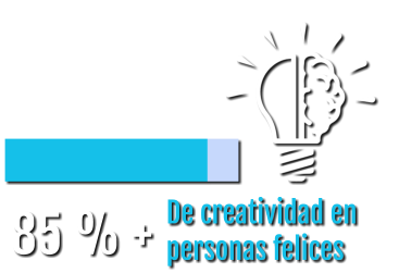 85 % +  De creatividad en  personas felices